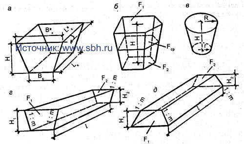 Рис. 11.4 Схема для определения объёмов земляных работ при устройстве котлованов различной формы, траншей, насыпей
